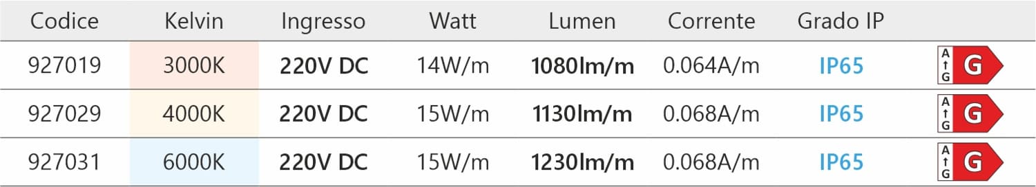 STRISCE LED 220V MILK