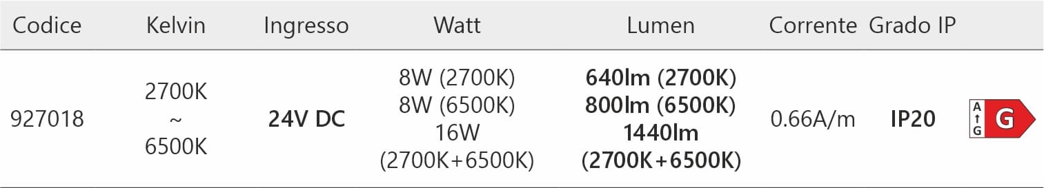 STRISCE LED COB TRE COLORI