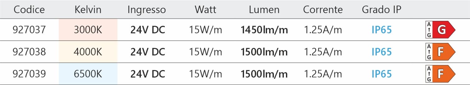 STRISCE LED COB IP65