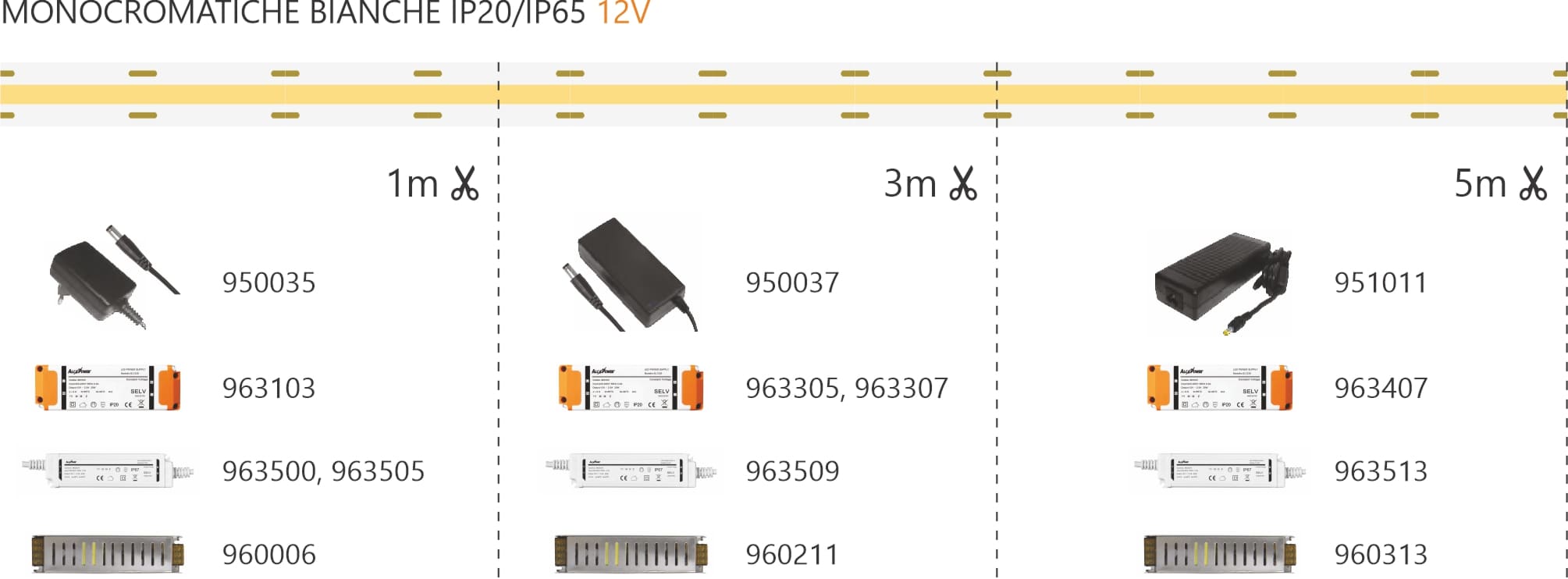alimentazione per strisce led cob monocromatiche