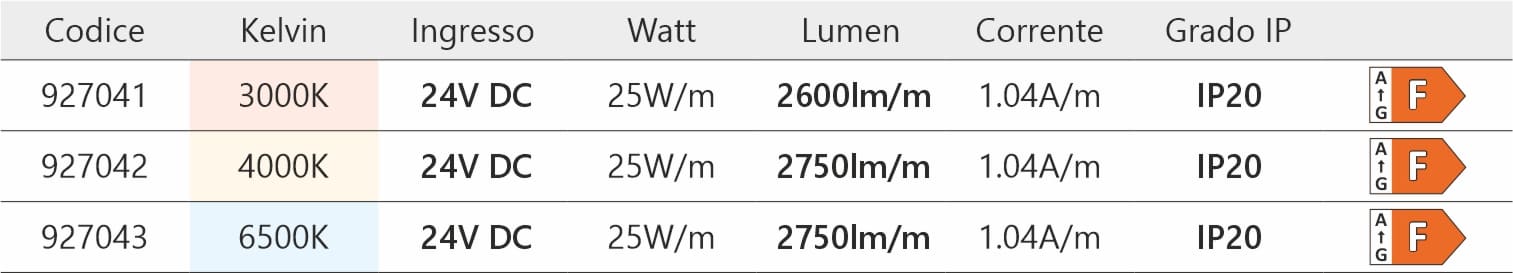 strisce led cob surface