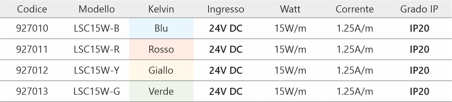 STRISCE LED COB MONOCROMATICHE