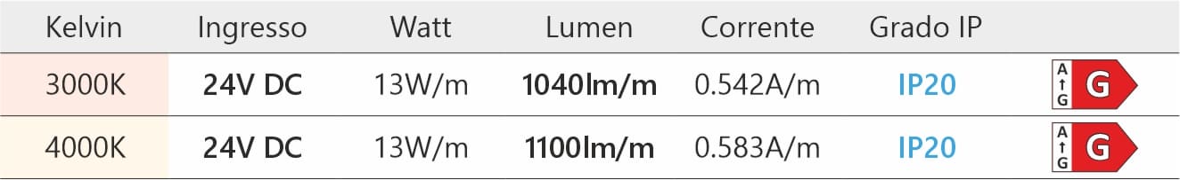 STRISCIE LED COB DYNAMIC